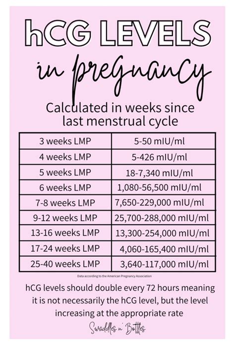 does your hcg drop if you pee on multiple test|high hcg levels after pregnancy.